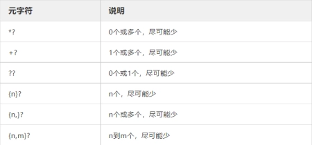 30 分钟轻松搞定正则表达式基础